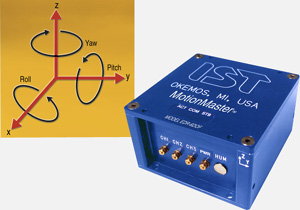 Gyroscope inertial