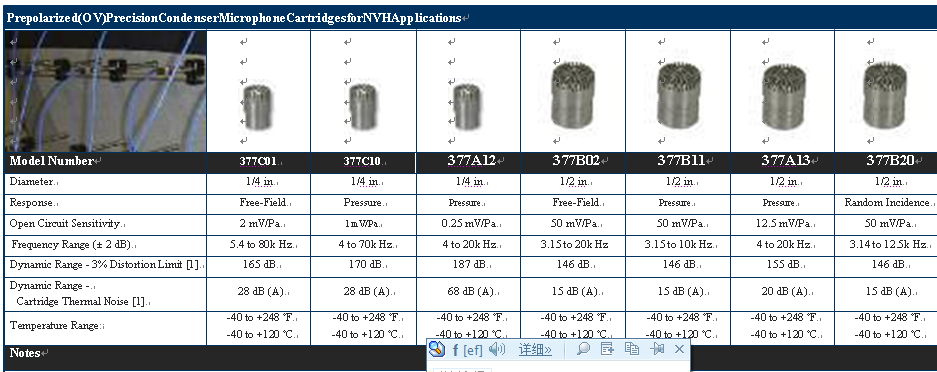 PCB acoustic sensors for NVH 